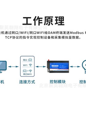 DAM12884  12路DO 8路光耦输入 4路模拟量隔离输出 232+485双串口