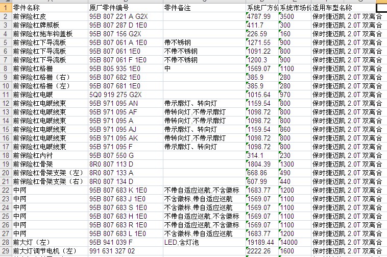保时捷迈凯原厂零配件备件oe号保险公司定损理赔4S店网点价格表