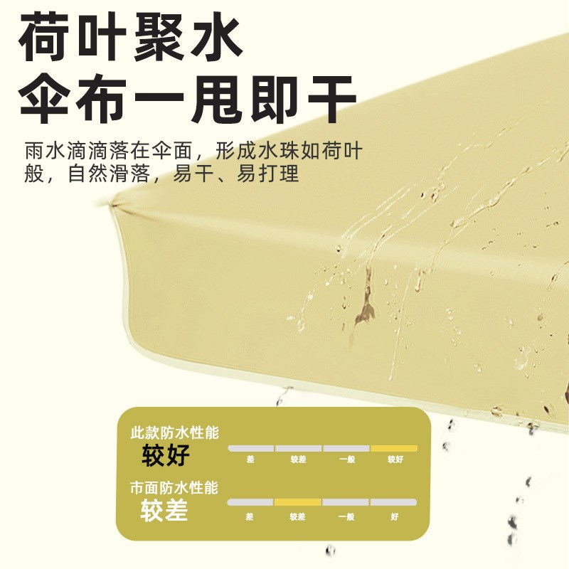 黑胶遮阳伞户外庭院伞太阳伞大号摆摊雨伞T沙滩长柄伞广告