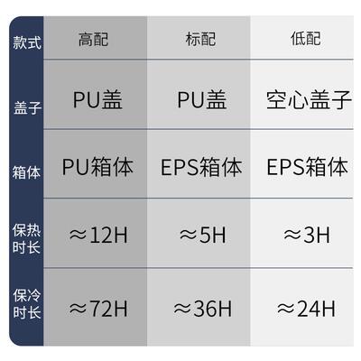 食物6饭YK菜保温箱家商用保热85L10堂L5L1大号款外卖冰块品送餐摆