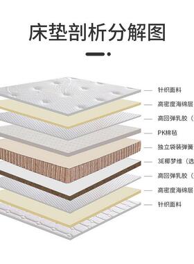 明乐167健天1然弹乳胶床垫酒店公寓民宿1.5硬.8m软两用席梦思簧床