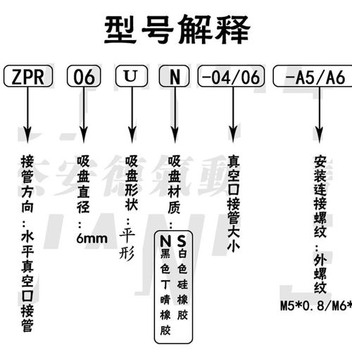 SMC真空吸盘水平口接管ZPR20/25/32UN/US-04/06/08-A6/A8