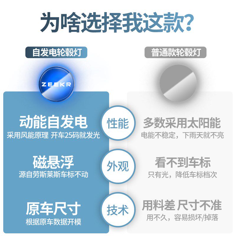 极氪001磁悬浮轮毂灯极氪x/v009/007轮毂中心盖发光车轮灯专用改