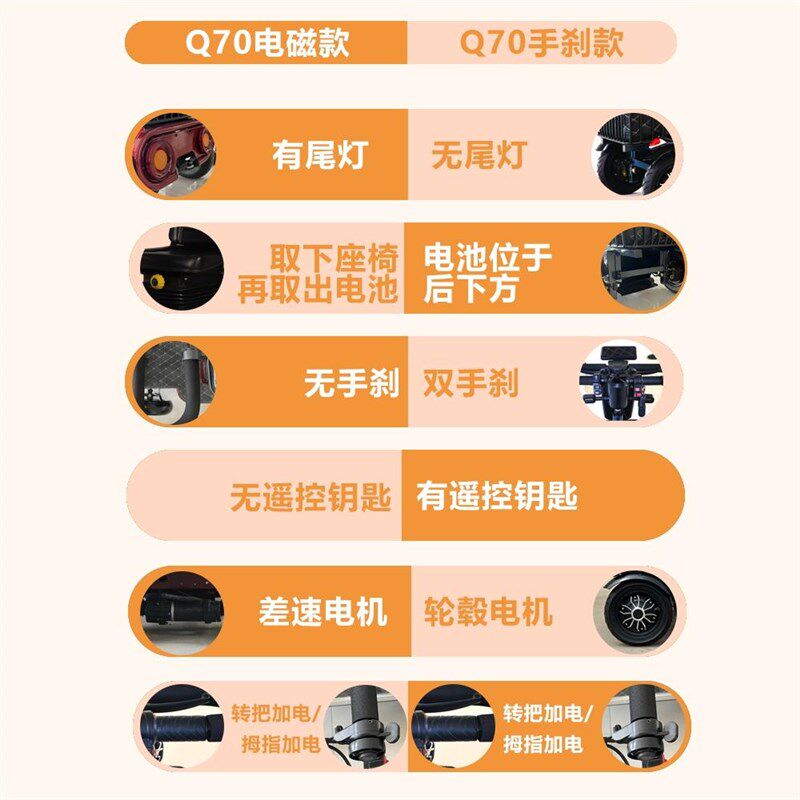 小巴士四轮d电动车老年人残疾人助残代步车智能刹车Q70电动四轮车