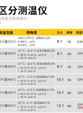 Fluke福禄克F62MAX红外线测温仪F59温度计MT4max高精度点温枪红外