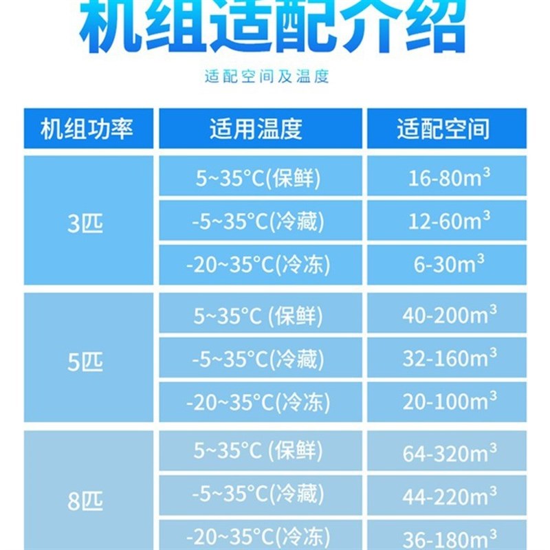 冷风机组小型冷凝机组3P5Px制冷机组保鲜冷藏库冷冻库变频冷库机