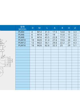 气EPM动接头PLM0/06/08/10隔板二通插L管型PU气动直通气快速快接4