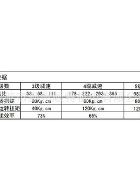 直流速电机减双CMW马达轴切胡剪杆机