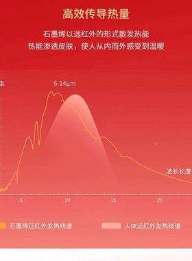 石墨烯取14332暖器暖家用积电暖气片节能厅卧室大面壁客挂式暖风