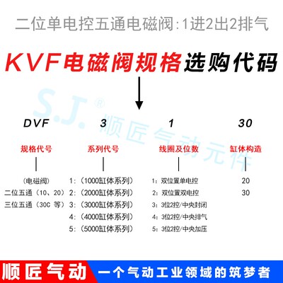 OLK电磁阀VF5120插座式KVF5120分体式DS5120KVF3130欧雷凯换向阀