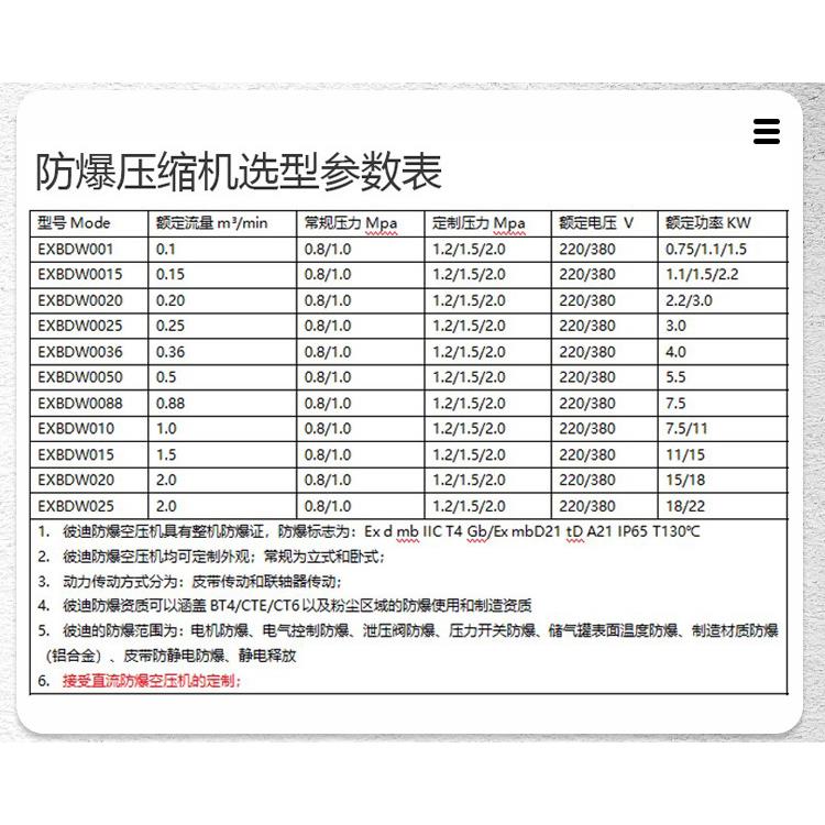 防爆空气压缩机活塞式BT4化工厂CT4粉尘高压空压机生产厂家