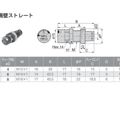 日本PISCO压力表   GPM1/4
