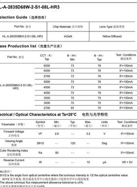 鸿HBC利灯珠28.305W白光L5ED灯珠电压3V3LM以上显指80双7芯片