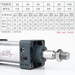 星辰可调程气缸SCJ63-0-50无/80-75-50/100行/125/150/17ZHI5/520