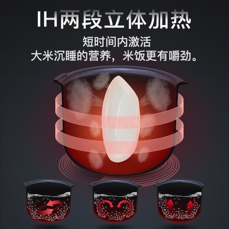 大松GF-20X60mC金康煲I立体加热迷你电饭煲1-2-3人小型饭锅