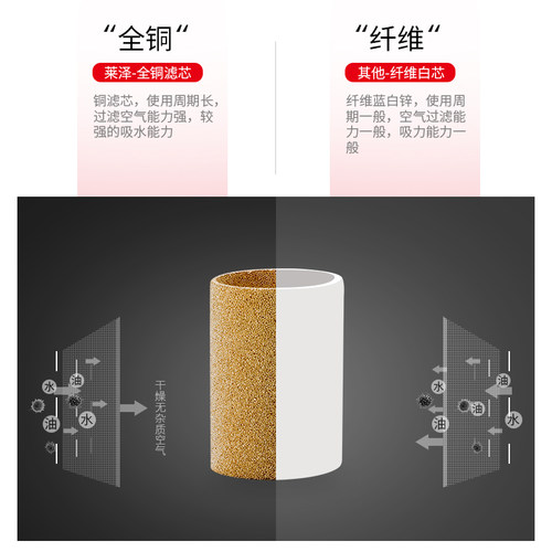 莱泽亚德客型三联件BC2000BC30004000油水分离器过滤器气源处理器