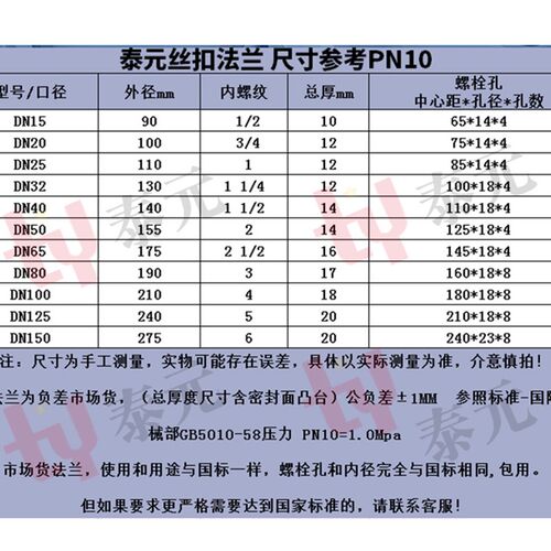 304不锈钢法兰片PN25 平焊锻打法兰盘焊接非标法兰DN25 DN50 DN80