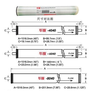 华膜4040反渗透RO膜8040工业水处理低压8寸高压BW抗污染通用滤芯