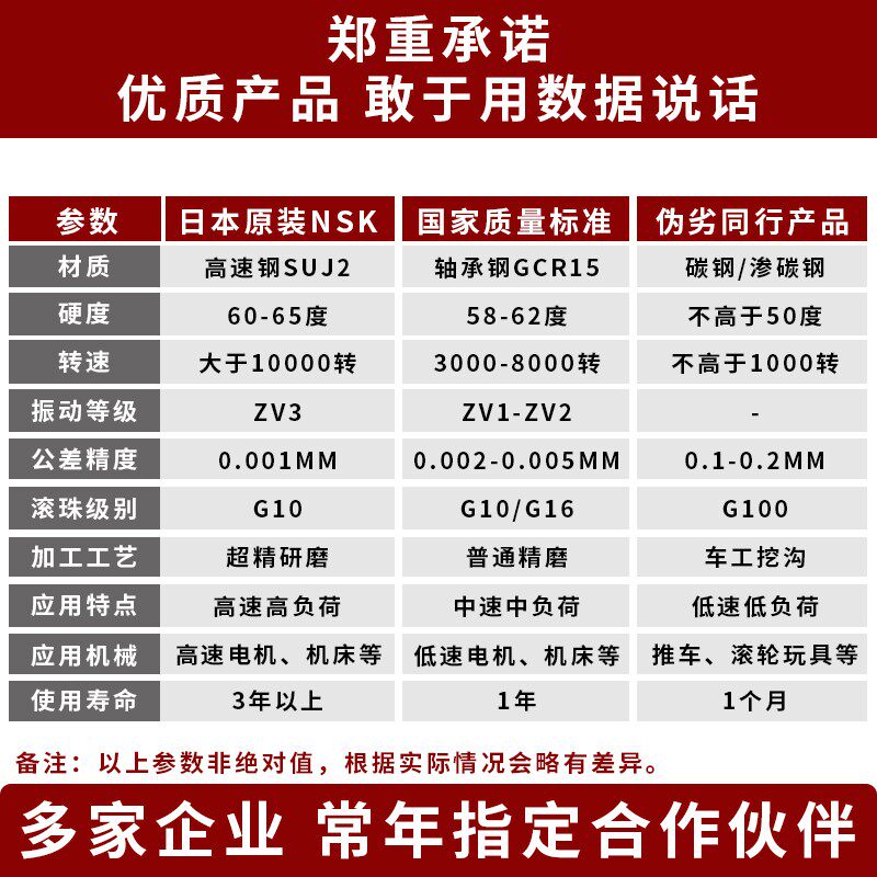 日本NSK原装进口轴承6828 6829 6810 6831 6832 6833 6834ZZDDU - 实物图