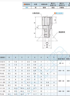 MTB-1-M4  MTB-2-M5 MTB-3-M6 MTB-4-M8MTB-4-P1上隆真空吸盘内牙