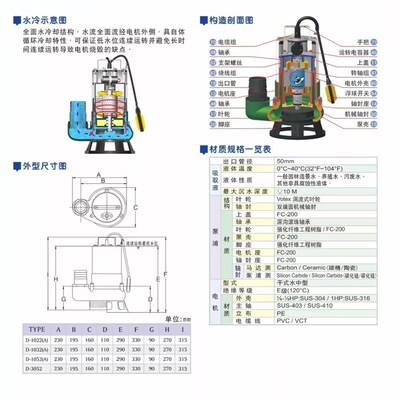 亨龙水泵D-1022/1032/1052A/3052假山水池造景鱼池抽水冷水排污泵