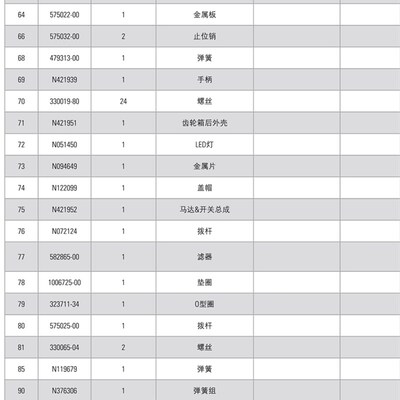 正品得伟DEWALT锂电18V充电式无刷24mm电锤DCH273零配件维修服务