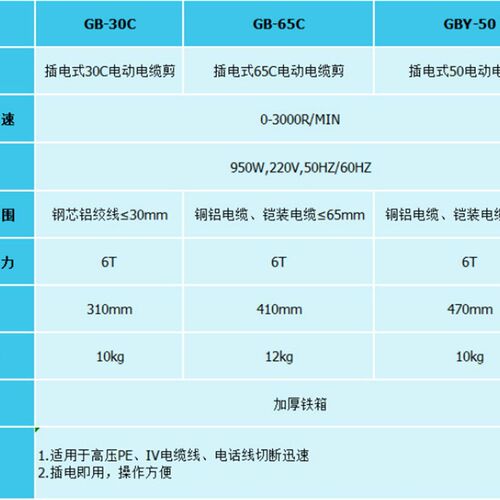 插电式电动线缆剪GBY-50电缆剪剪铠装电缆液压切刀线缆剪GBY-75