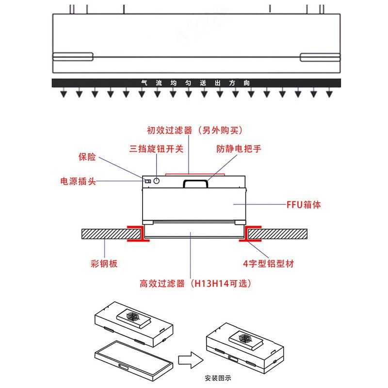 无尘车间FFU风机过滤单元空气净化器层M流送风实验室百级层流罩