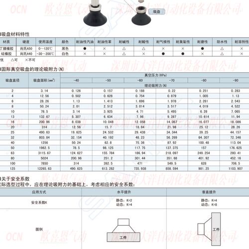 MTDB-3-D4 D6-S10 S20 S30 S40 S50长缓冲杆子螺纹上隆款真空吸盘