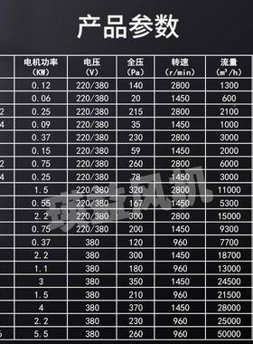 SF4-2/2794轴流风机055KW5/1.K烟W工业低噪通风机岗位式除.尘排风