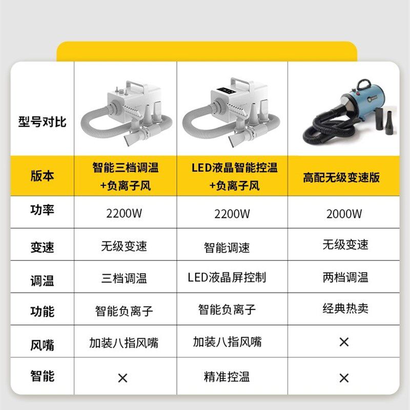 宠物吹水机狗狗吹风机大功率静音大型犬猫咪专用烘.干吹毛神器
