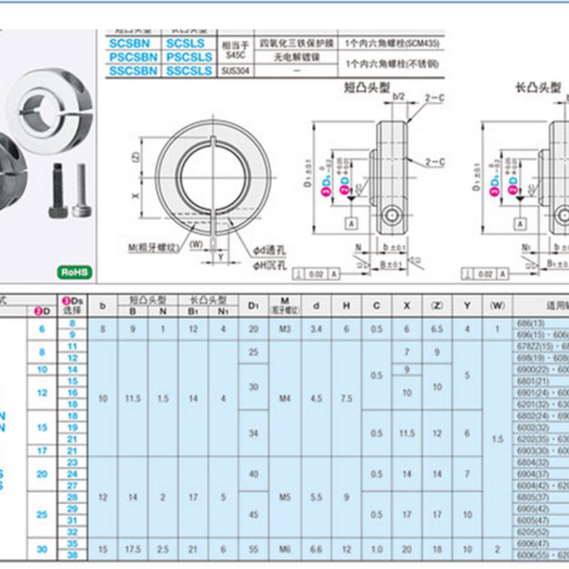 固定环 开口型 固定轴承用SCSBN PSCSBN SSCSBN SCSNAW SCSNAB