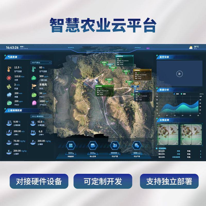 智慧农业云平台数字化理系统大据数析KME服务管自动化物联分网管
