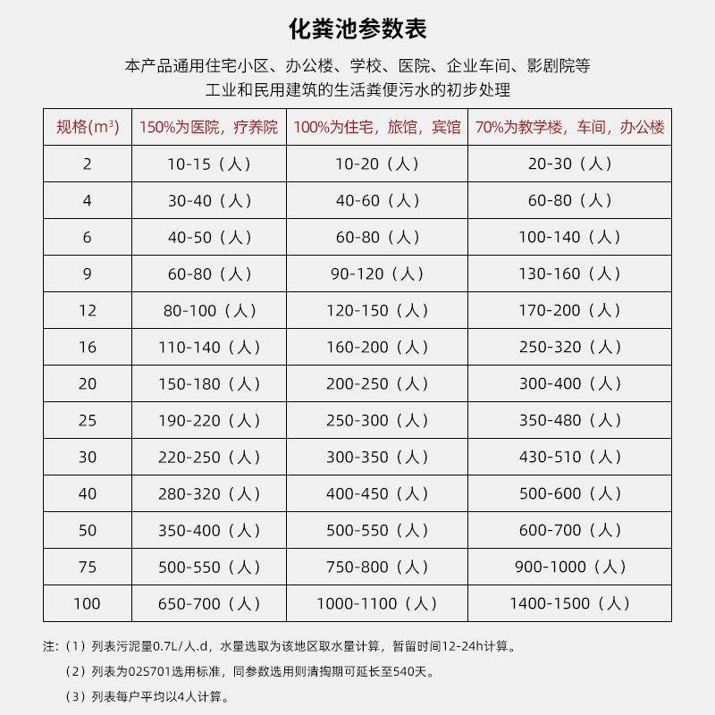 广东玻璃钢化粪池化厂家4/69/1020/40/5KXR0/75//100/立方三级粪