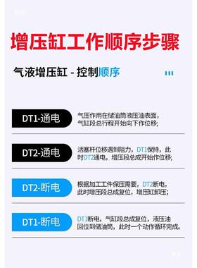 CPT总行程可调气液增压缸MPT63X100X20-50A-3T 5吨 10T增压气缸
