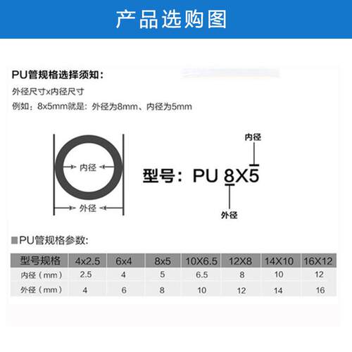 进口料8x5mm耐高压PU管空压机气动透明软管气线气管12*8/10*6.5