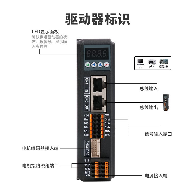 杰美康CANopen总线通讯57 60闭环步进电机驱动器套装2.2NM3NM马达