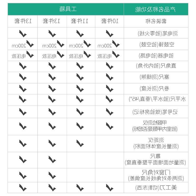 验房工具套装专业空鼓锤监理家装钣金锤