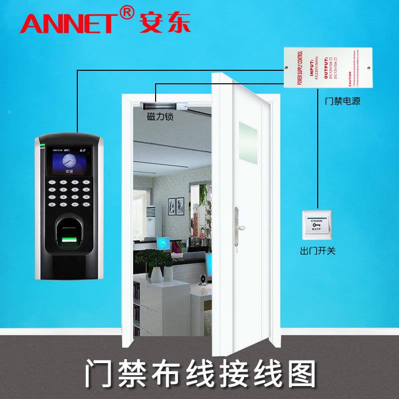 8号控F7禁办公室门禁考勤璃8号套装TC中P/IP网络双开玻门指纹门电