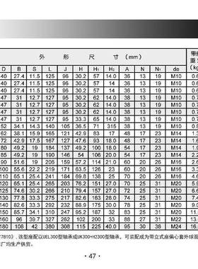C带座轴承PUC318轴承支撑座UP319542矿山轴轴承UCP320UCP321矿山