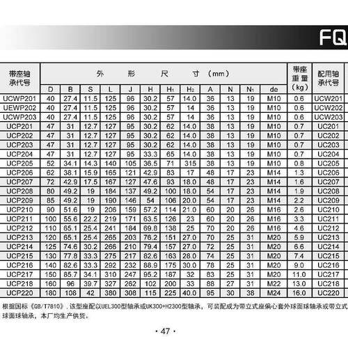 C带座轴承PUC318轴承支撑座UP319542矿山轴轴承UCP320UCP321矿山