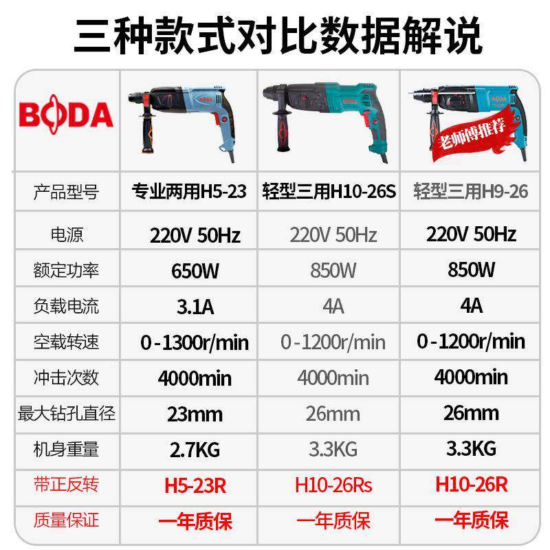 博大107电电功锤大率家用冲击钻两用工级电钻镐三用轻型电业动工