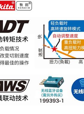 Mkia圆牧田DHS901充电式圆锯木工手提t电锯切割机36514Va锂电
