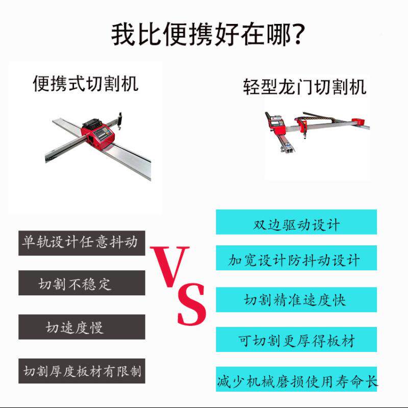 远等离子火焰用PKE两边双驱动华数控切割机金属钢板下料全自动切