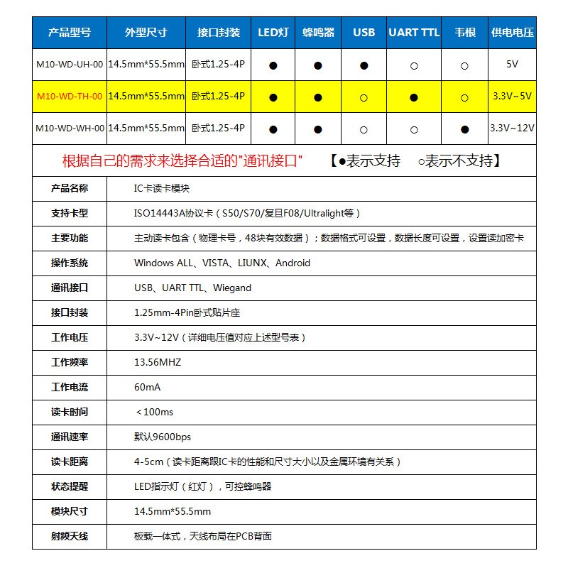 RFID读卡模块IC卡读卡器13.56MHZ高频M1卡读卡器复旦F08卡TTL接口