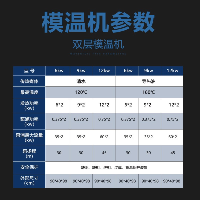【子力牌】水/油式 双控温模温机 双温机 供应