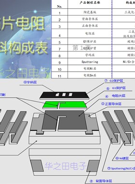 全新贴片电阻1210 0R075 0R082 0R091 5% 1% 全系列合金电阻有售