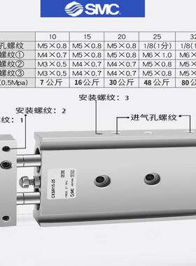 SMC缸双0杆双轴CXM6-10/S15/气20/25/32-20-3-40-50-60-100CIQPXS