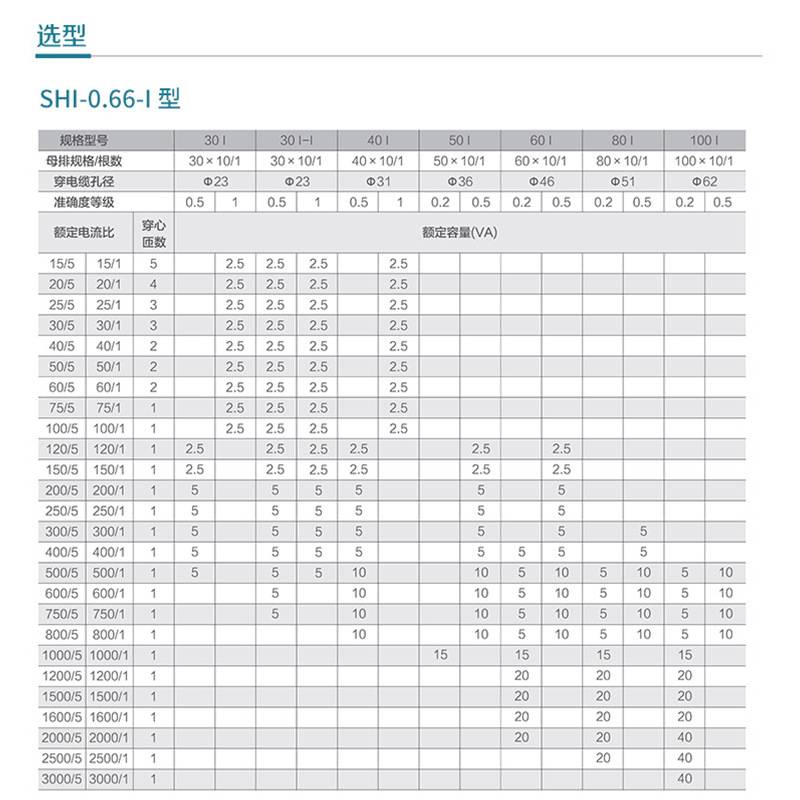江苏斯菲尔电气 SHI-0.66-80I精度等级0.2级电流互感器