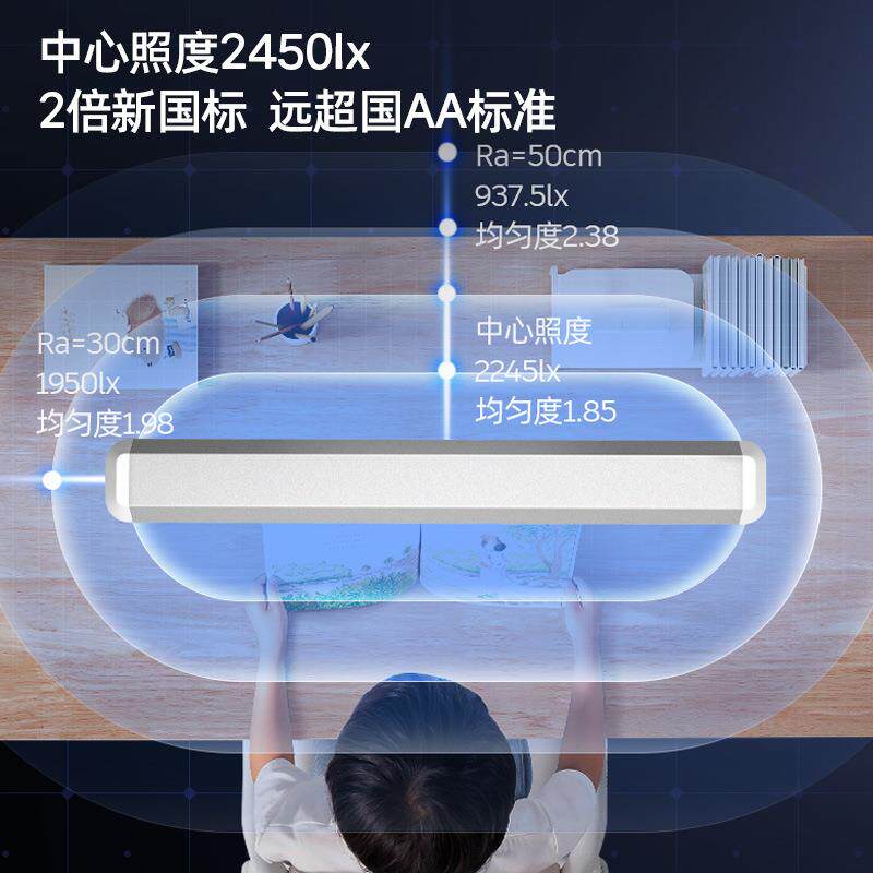 2025新款大面积发全光谱A550AA护眼学习生吸顶光灯学学阅习读专用